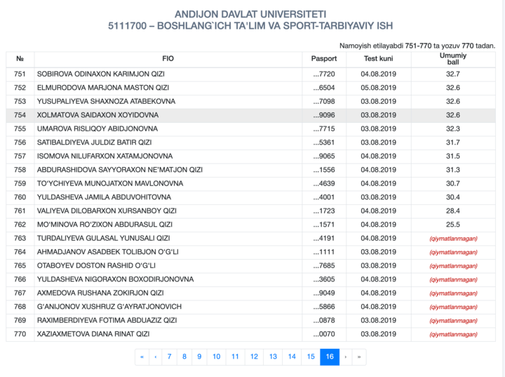 Mandat natijalari deyarli aniq bo`lgan yo`nalishlar (Andijon viloyati