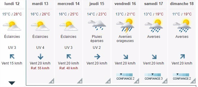 La météo prévue cette semaine à SaintMalo Le Pays Malouin
