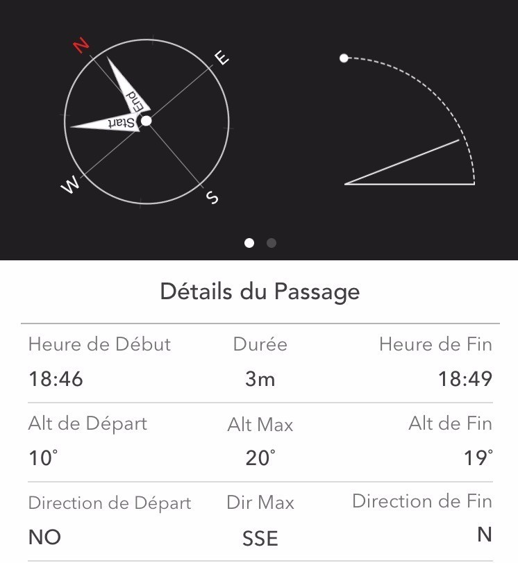 Combien De Temps Met Liss Pour Faire Le Tour De La Terre Tout Faire