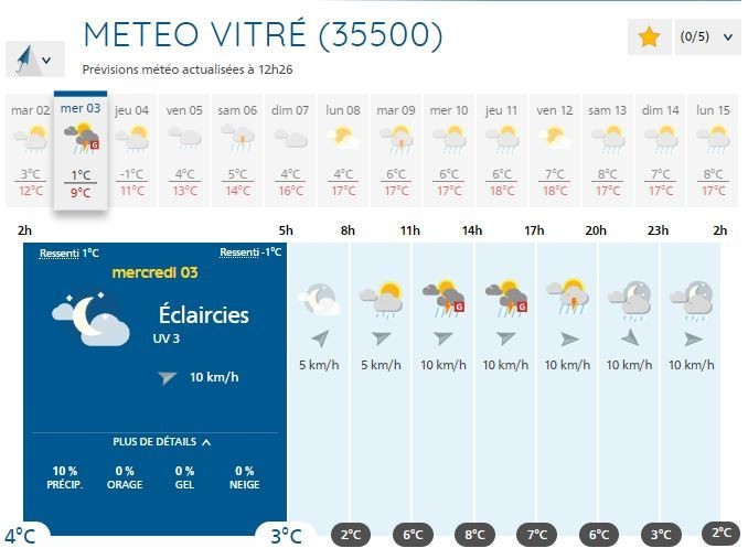 Météo à Vitré et Rennes ce qui vous attend ces prochains jours Le