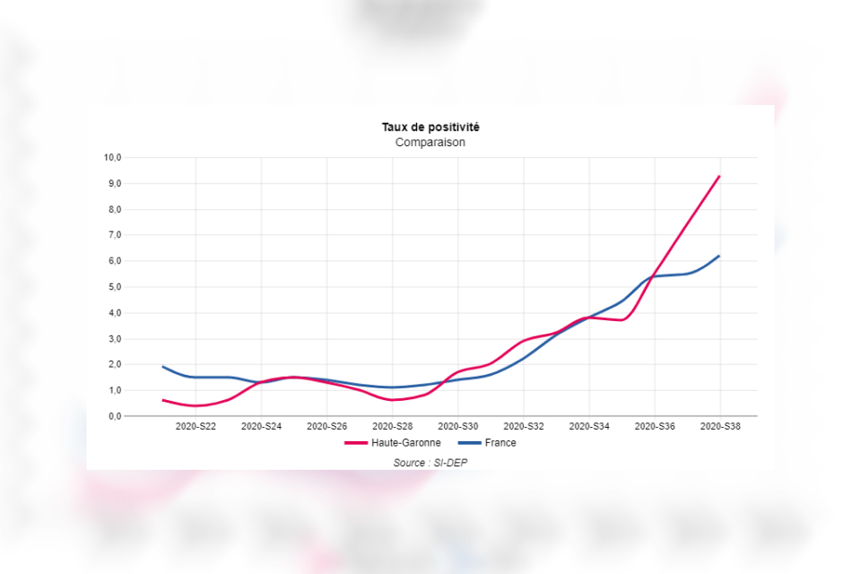 Coronavirus. Toulouse. Faut-il craindre la même situation ...