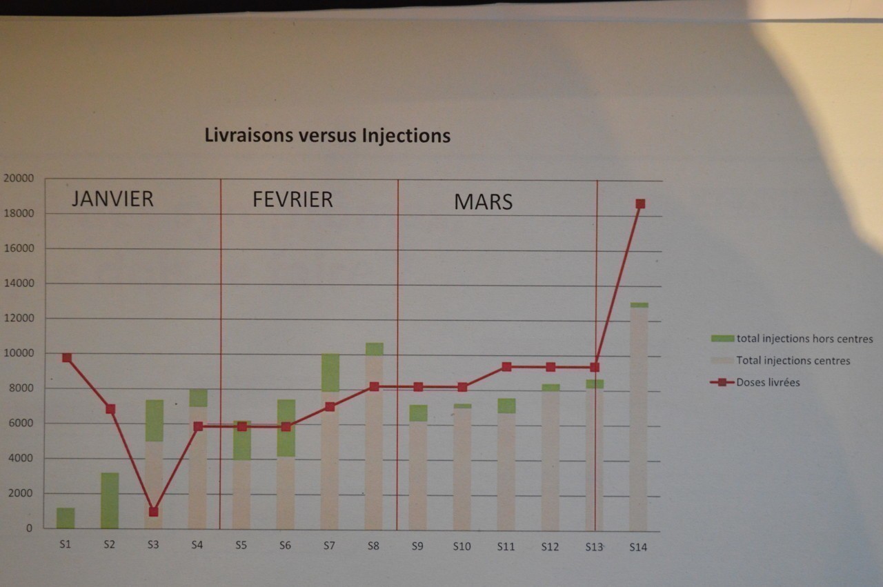 La Rochelle plus de 8 de la population de la CharenteMaritime