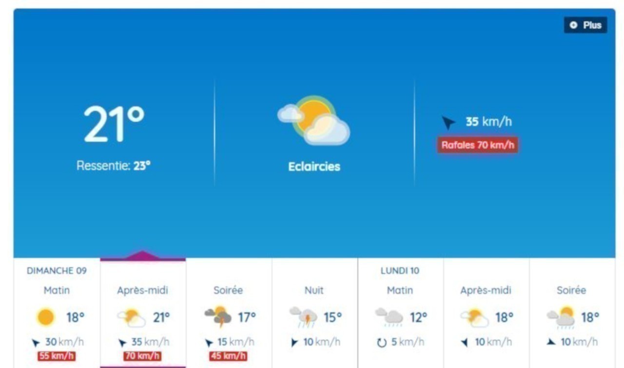 Meteo France Toulouse Ciel voilé, soleil... Les prévisions de Météo