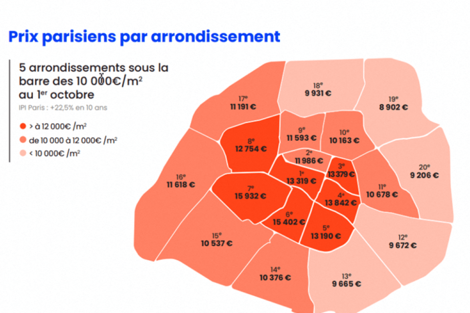 CARTE. Baisse des prix de l'immobilier à Paris et en ÎledeFrance