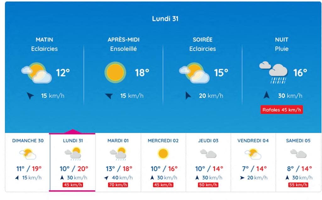 Météo forts coups de vent ce début de semaine dans le Nord et le Pas