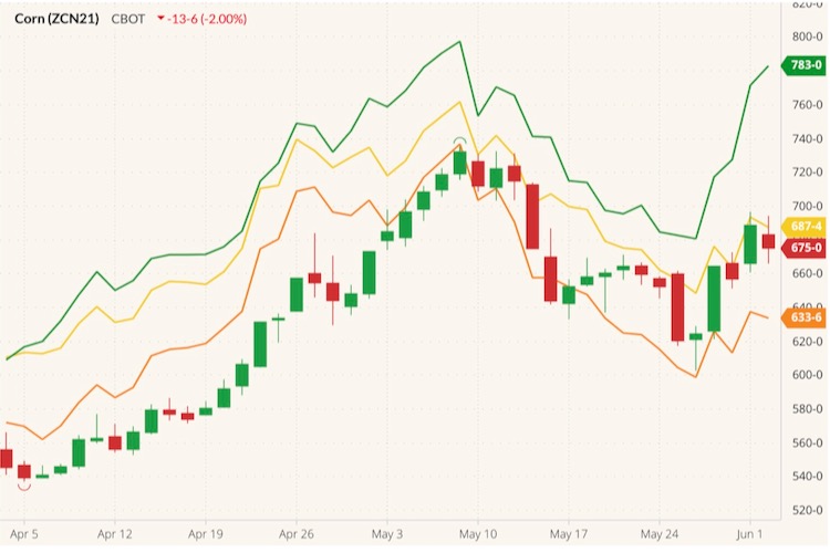 U.S. grains Corn futures drop on crop ratings AGCanada AGCanada