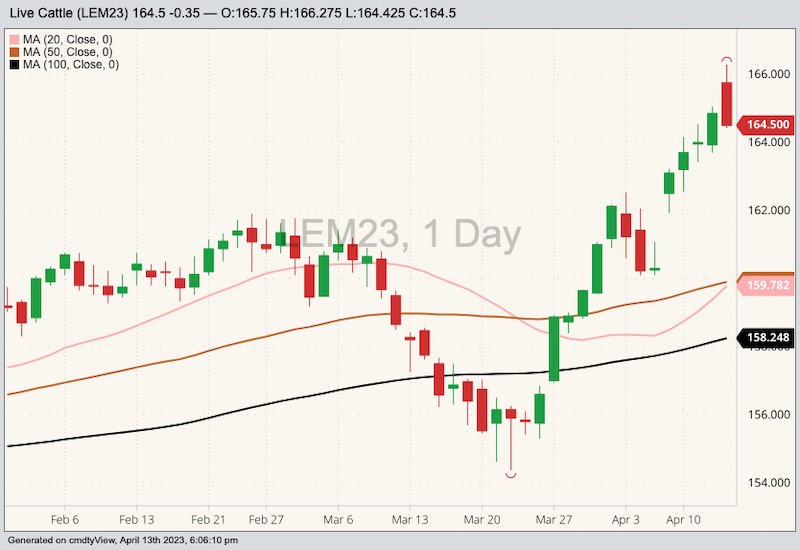 U.S. livestock CME live cattle hit another record high AGCanada