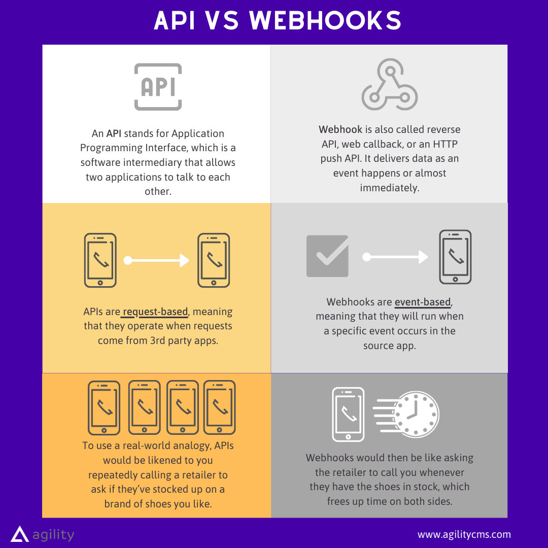 hooks vs API What's the Difference? Agility CMS