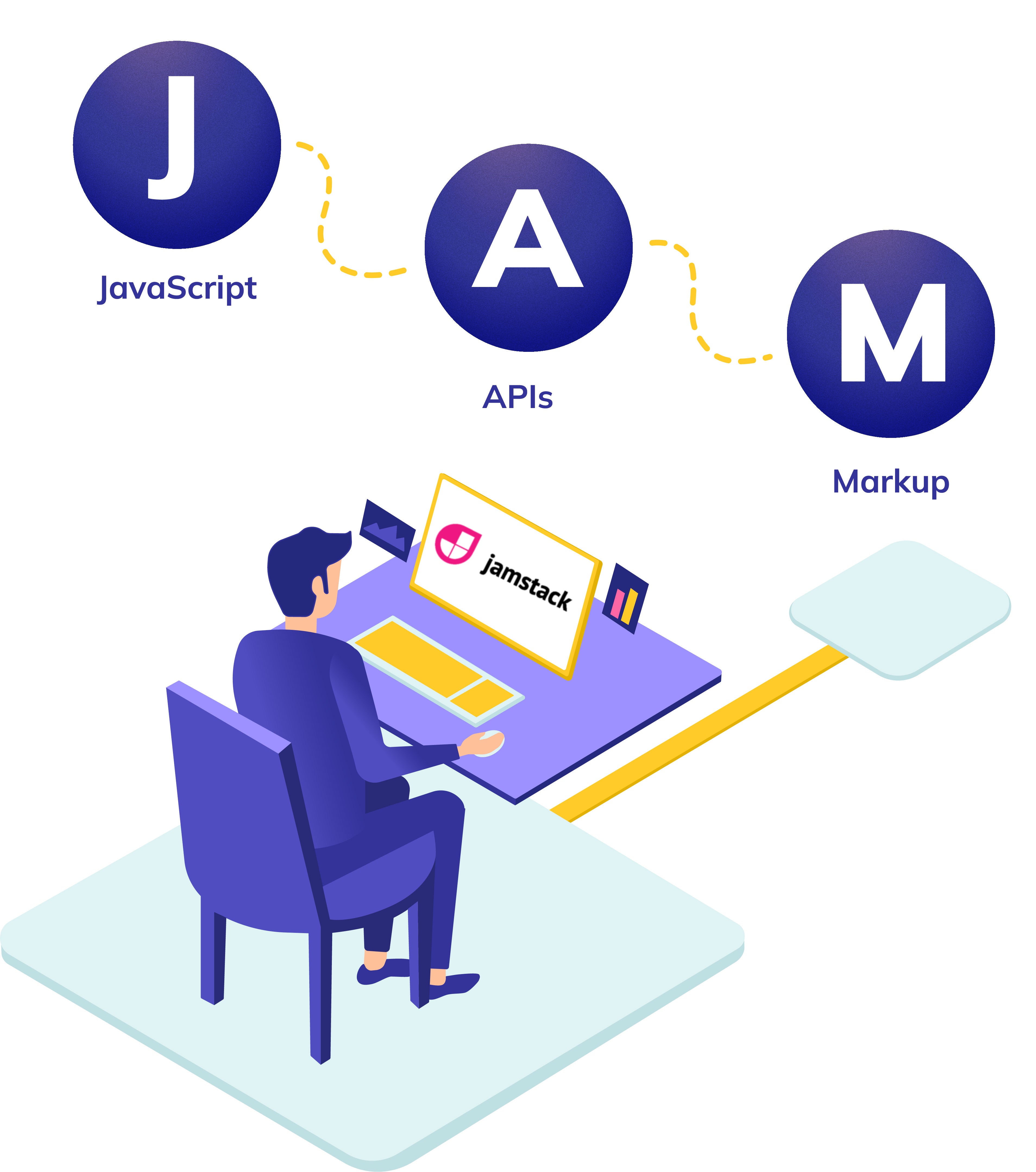 What is Jamstack & What You Need To Build it Agility CMS