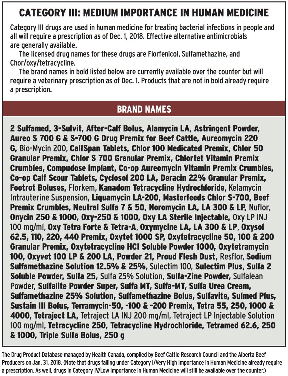 How new drug rules for livestock will affect your ranch