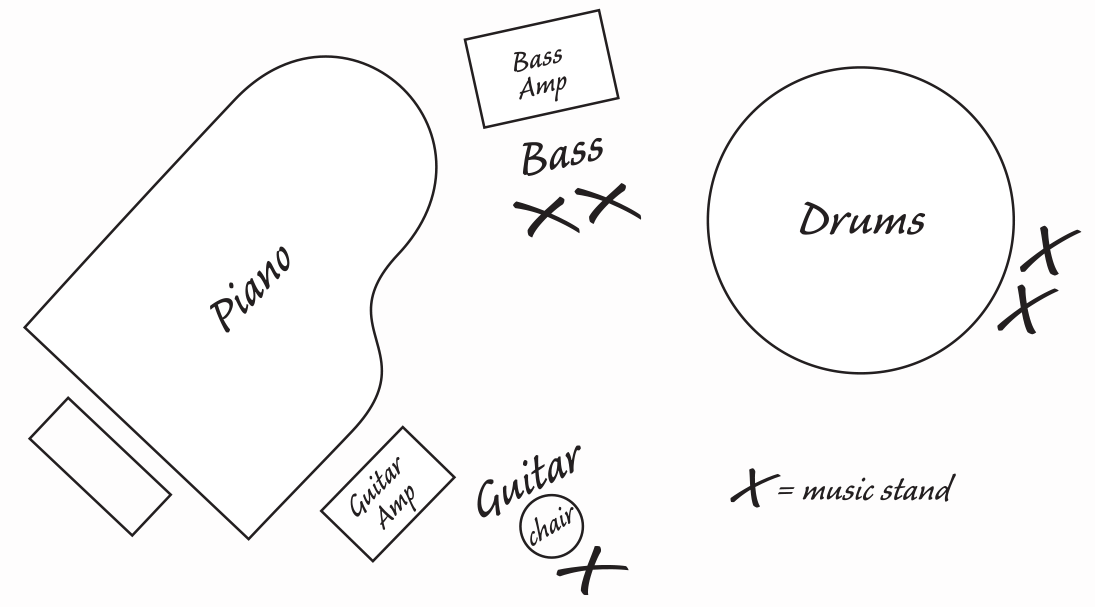 Tips for Young Rhythm Sections Equipment and SetUp