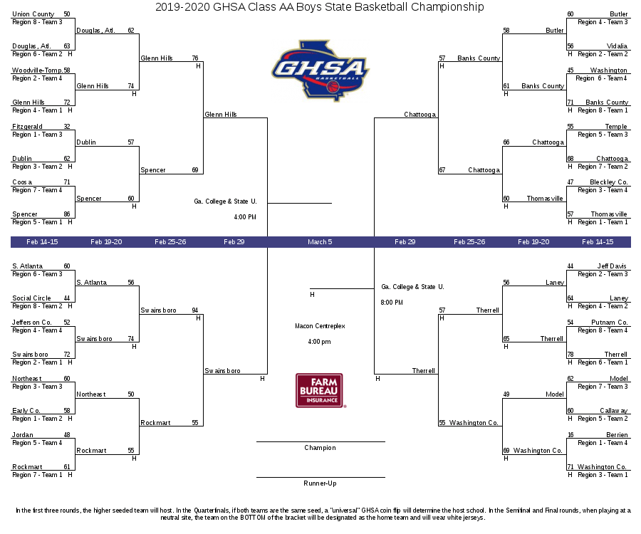 Chattooga Basketball Advances to the Final Four