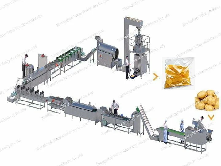 Complete Potato Chips Production Line Business Guidance