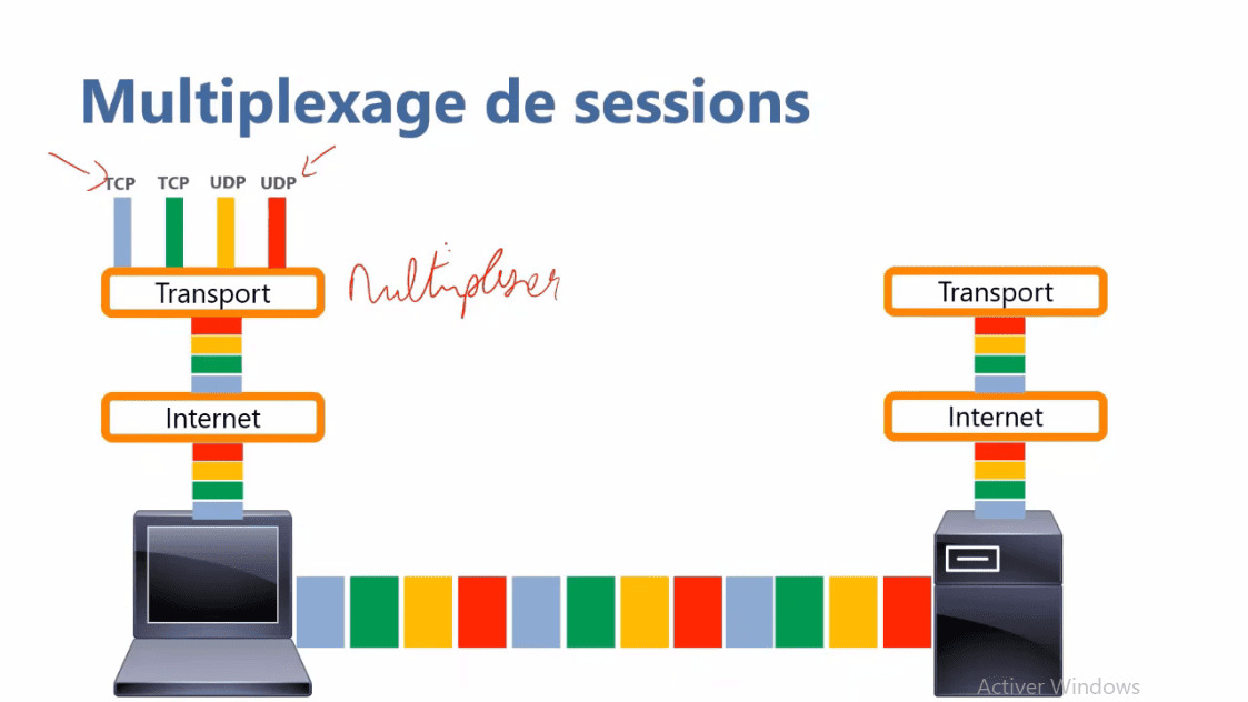 MEILLEUR TUTO GRATUIT CCNA 200301 version 2020 (1/6) Les
