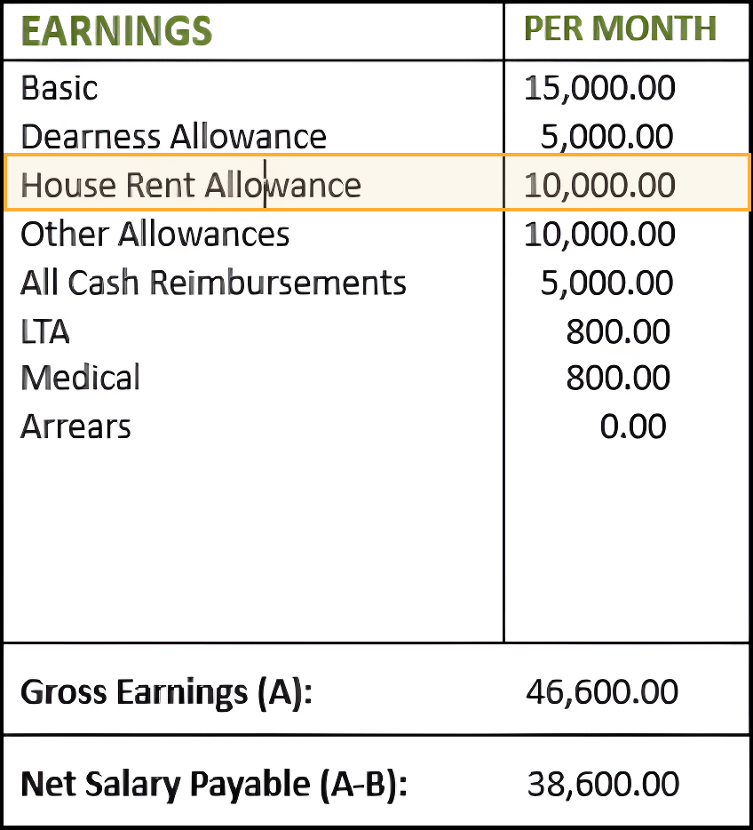 HRA Calculator Online Calculate House Rent Allowance AmbitionBox