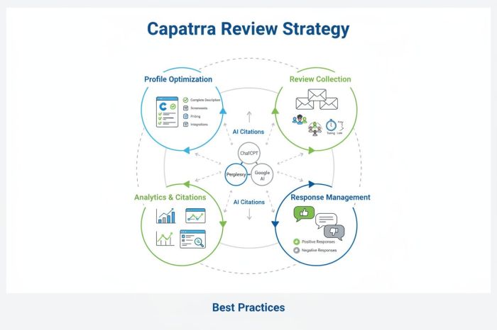Vectoron Ai Reviews G2 Capterra Insights