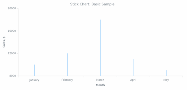 Stick Chart | Basic Charts | AnyChart Documentation