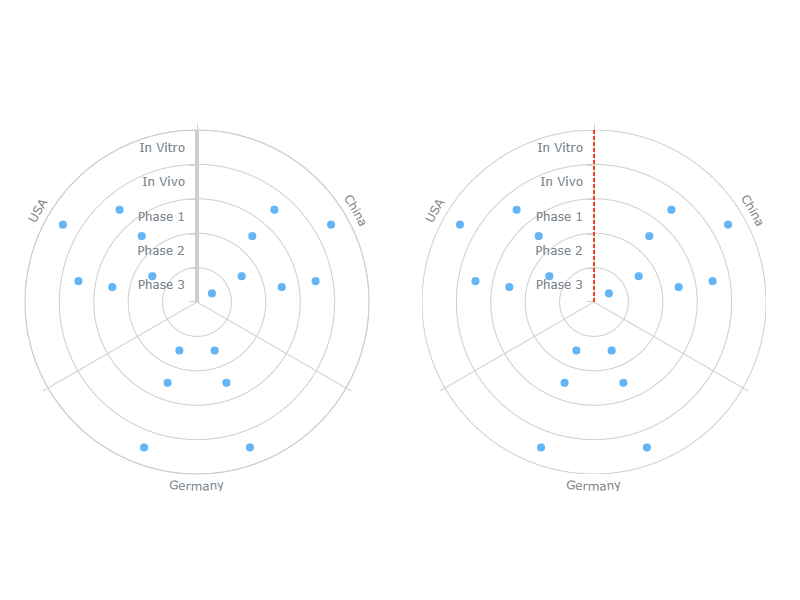 Bullseye Chart Documentation AnyChart Extensions for Qlik
