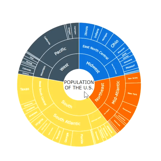 Sunburst Documentation AnyChart