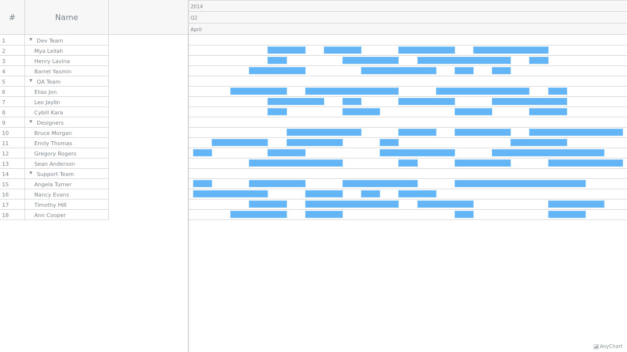 Gantt Live Editing AnyGantt Gallery