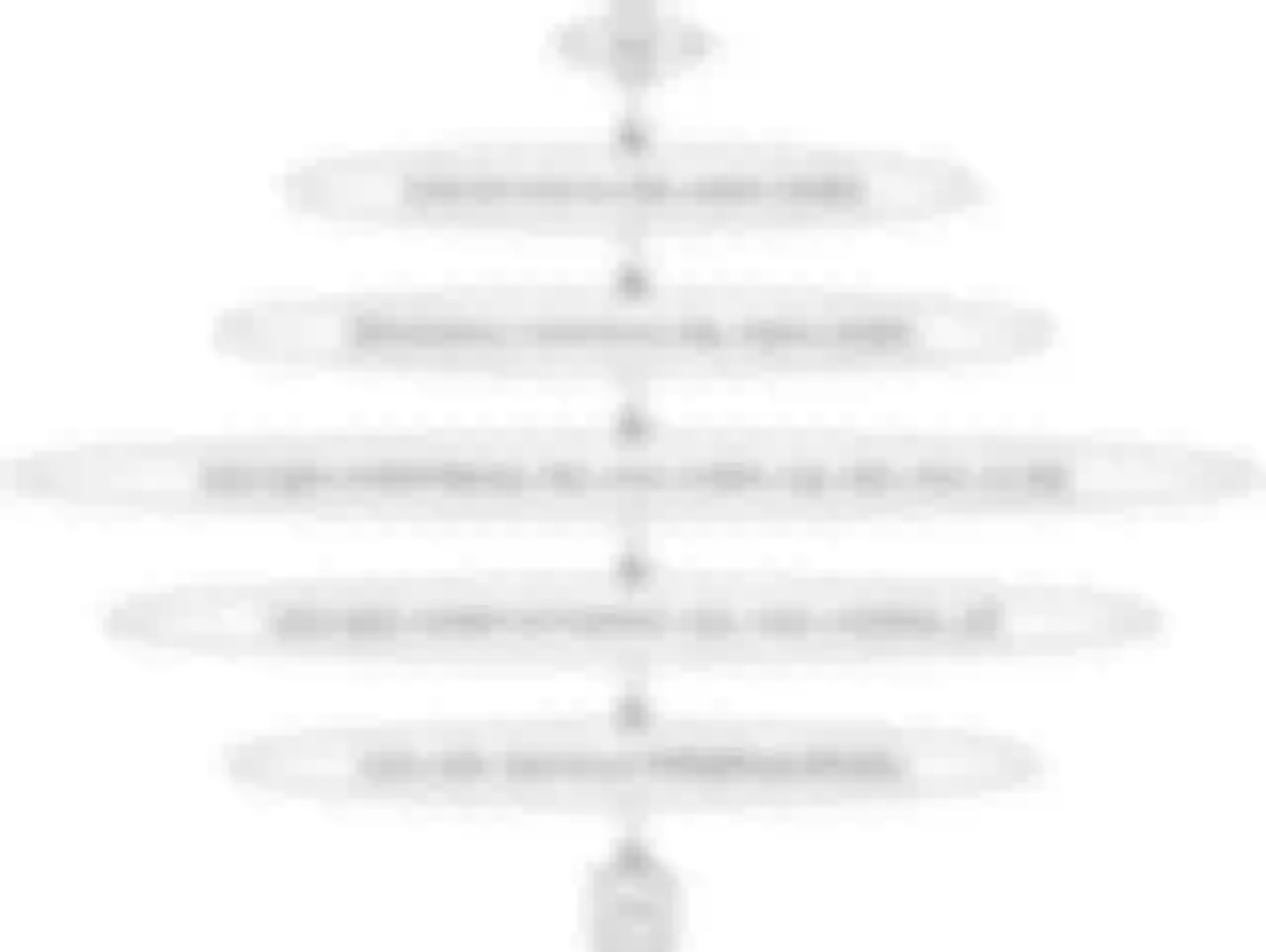 Assembly 助力云原生：APISIX 如何借助 Wasm 插件实现扩展功能？ Apache APISIX® Cloud