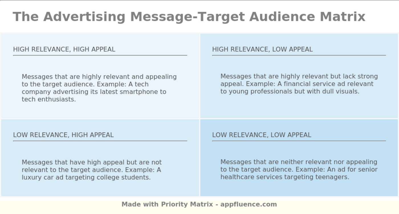 Advertising MessageTarget Audience Matrix [Free download]