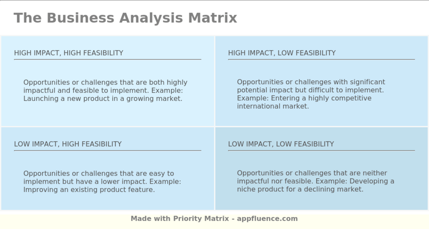 Business Analysis Matrix [Free download]