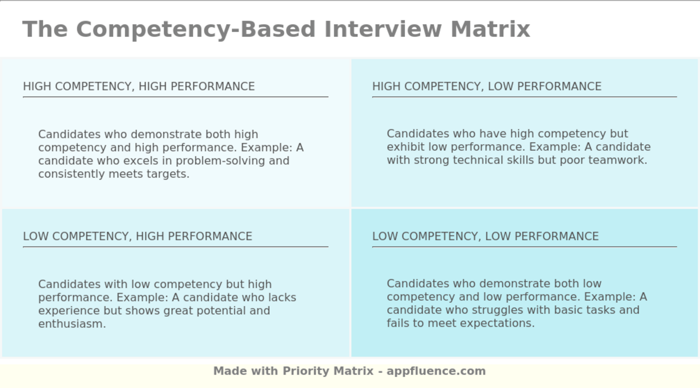 CompetencyBased Interview Matrix [Free download]