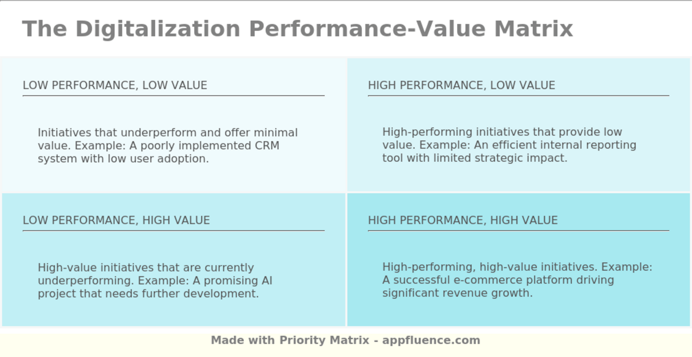 Free at templates for Priority Matrix