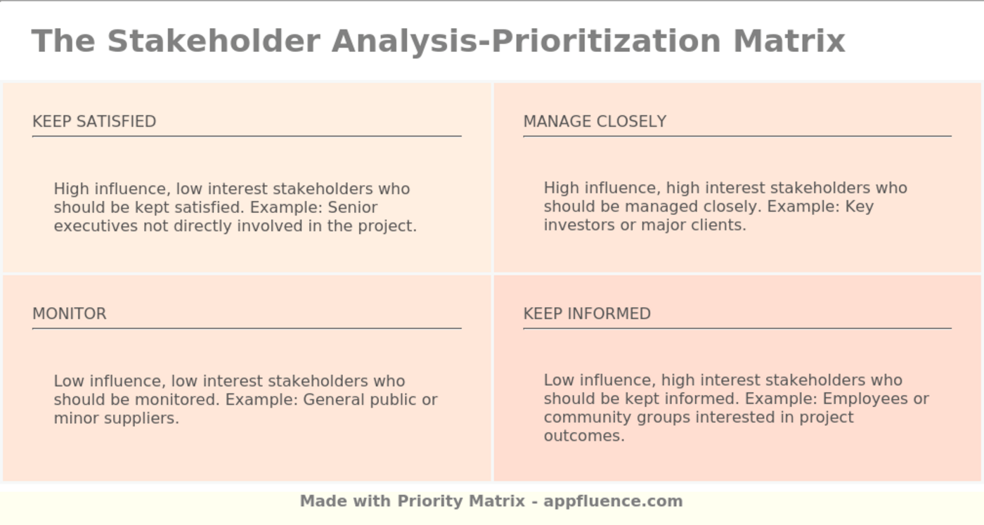 Stakeholder AnalysisPrioritization Matrix [Free download]