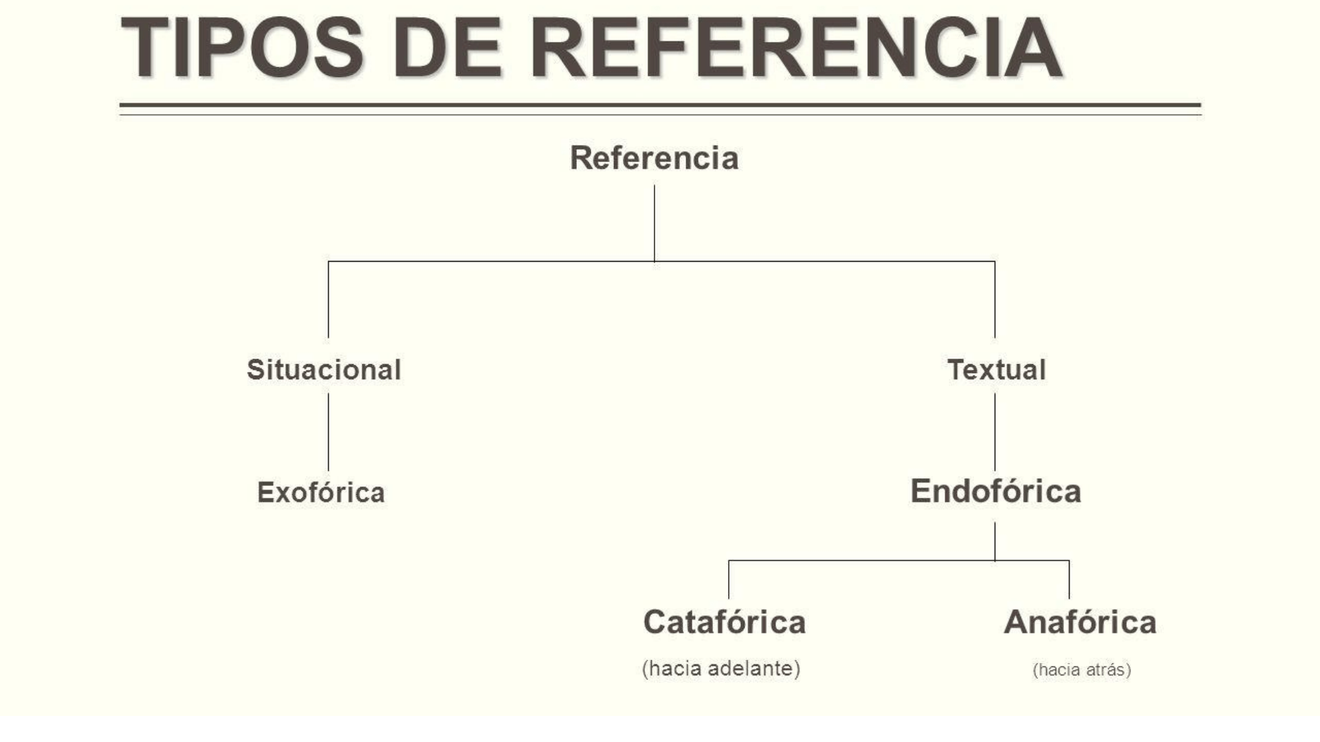 Apunte Referencia Contextual Ingles I Inglés I Ingeniería Civil