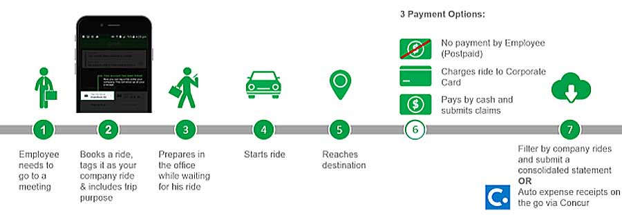 80 Download LIst ALAMAT PERUSAHAAN GRAB Gratis Data Penting