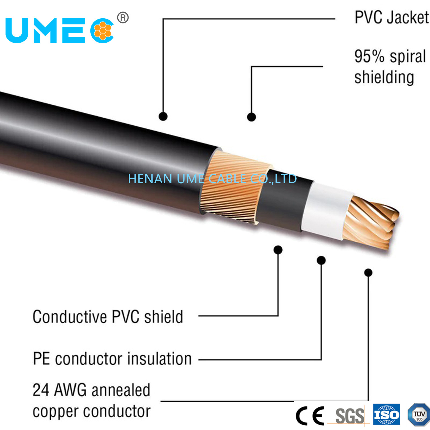 Instrument Armoured Cable PVC Sheath Power Cable arnoldcable