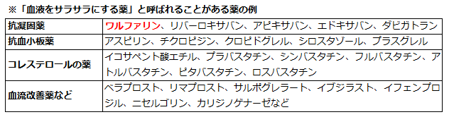血液サラサラの薬を飲んでたら納豆が食べられないって本当？ | うおのまち薬局長崎 血液をサラサラにする薬」の服薬時、納豆を食べてはいけない？【医師監修】｜アスクドクターズトピックス