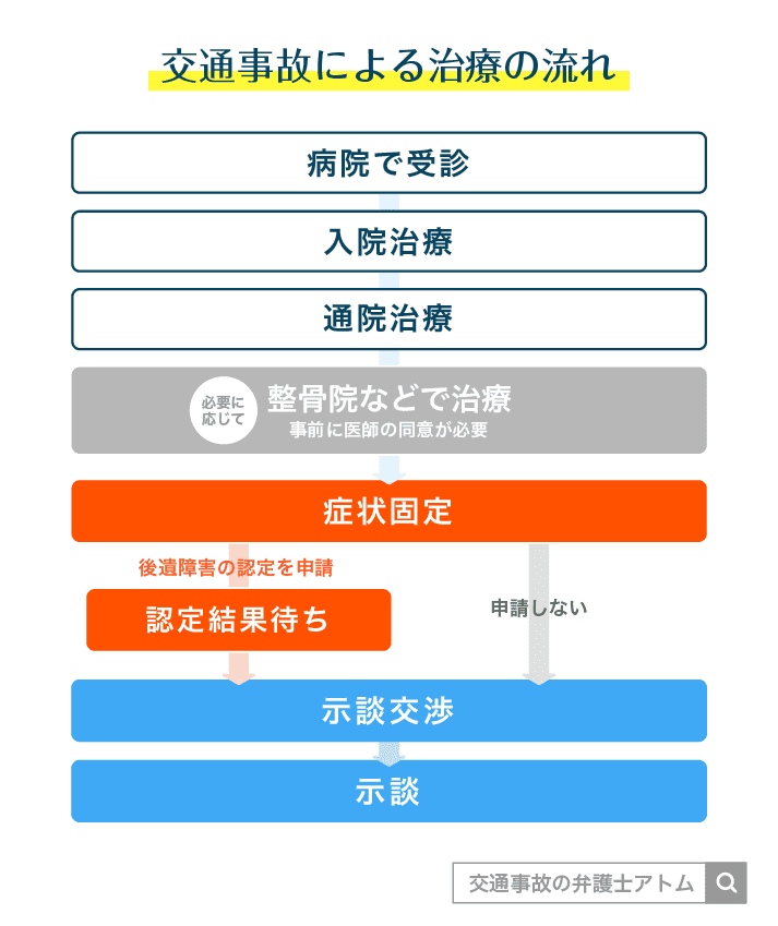 免責証書の注意点とサイン前にすべきこと｜記載内容や示談書との違いは必見！ アトム法律事務所弁護士法人