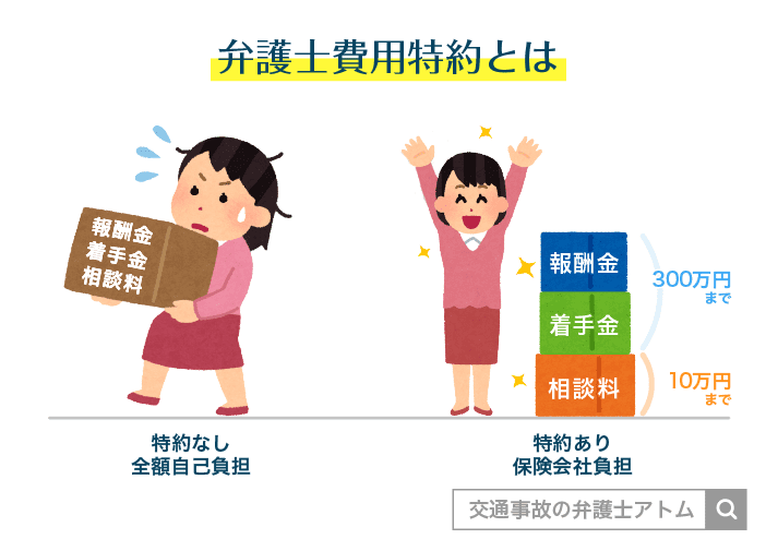 車 保険 弁護士 特約 必要 uxsqaent