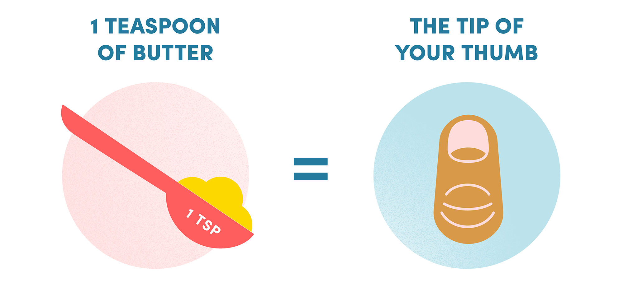 Household Objects That Illustrate Healthy Food Portions ATTN