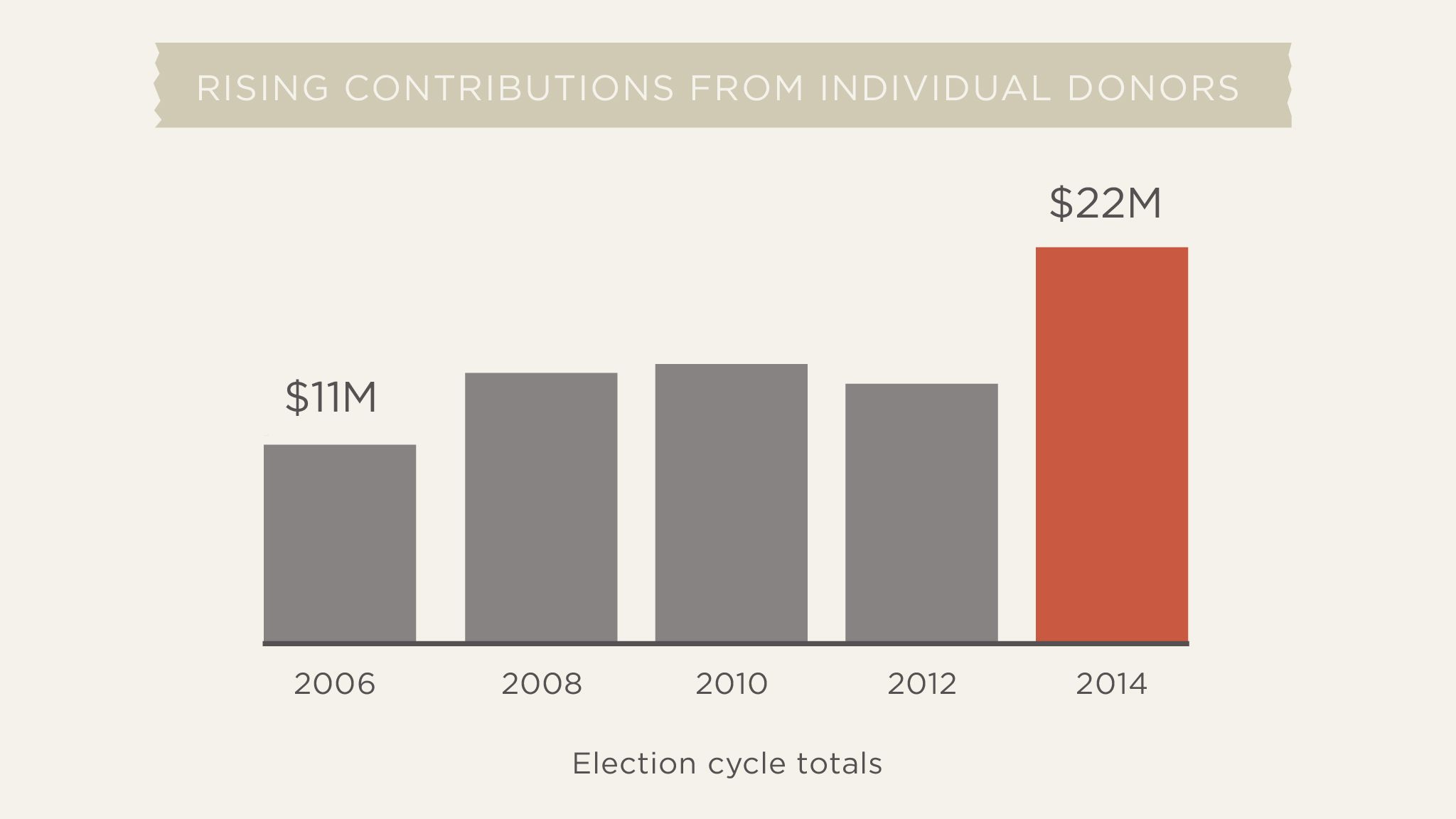Rep. Van Hollen on How the NRA Misleads Their Members ATTN
