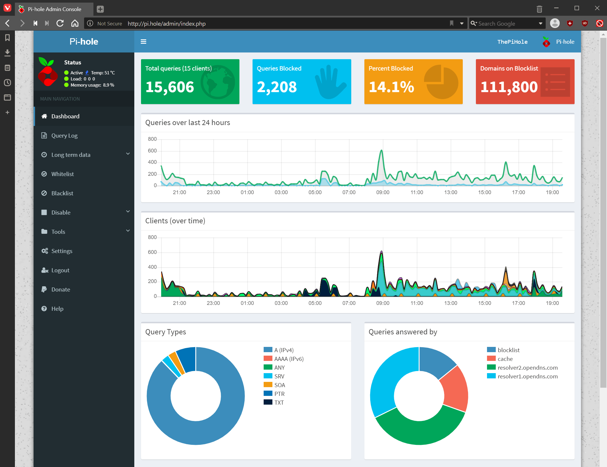 Installing Pihole On A Raspberry Pi What is Pihole? azurecurve