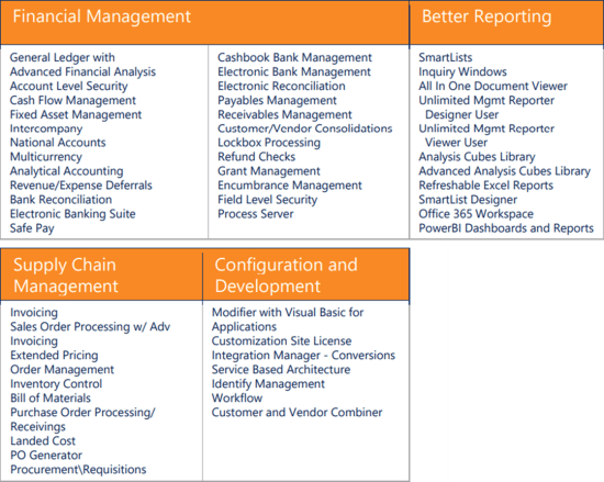Recent ISC Software Webinar Lesser Used Modules In Microsoft Dynamics