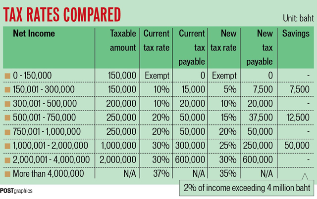 Bangkok Post article