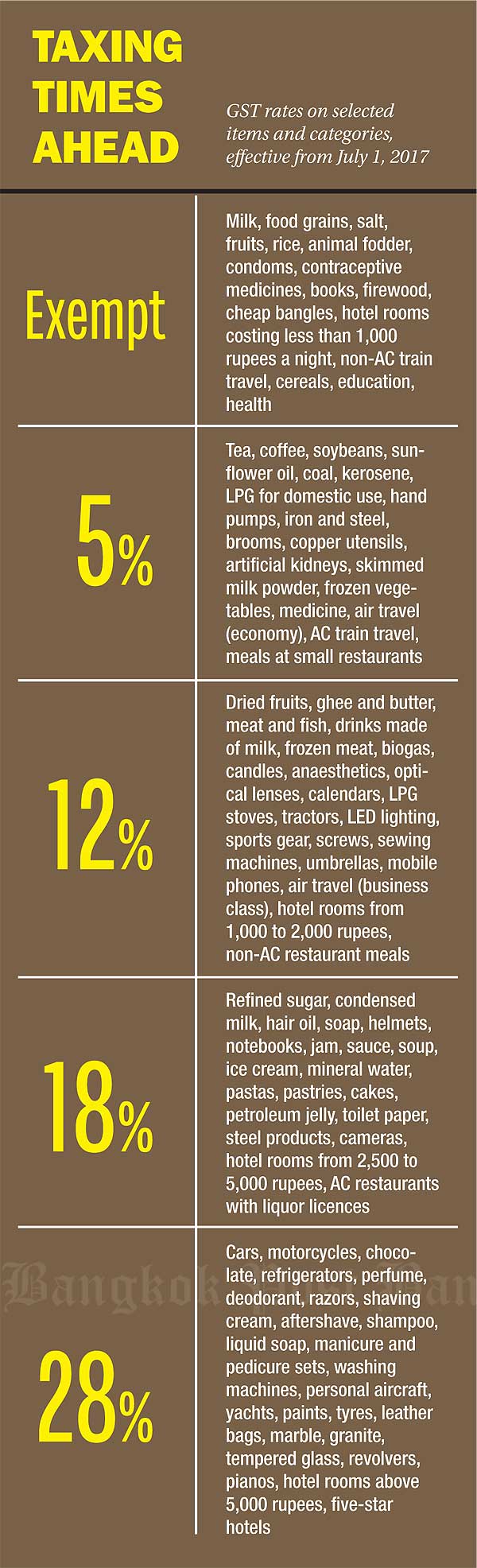Share more than 163 leather bag gst rate latest 3tdesign.edu.vn