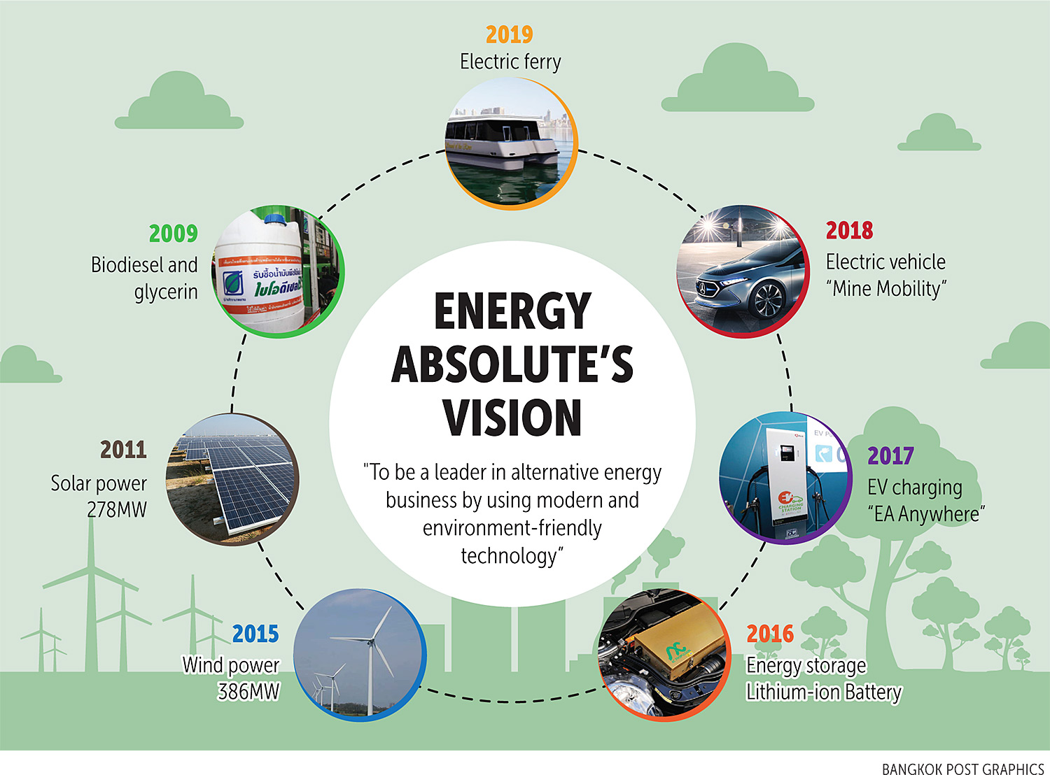 Bangkok Post "Tesla of Thailand" powers vision of electric paradise
