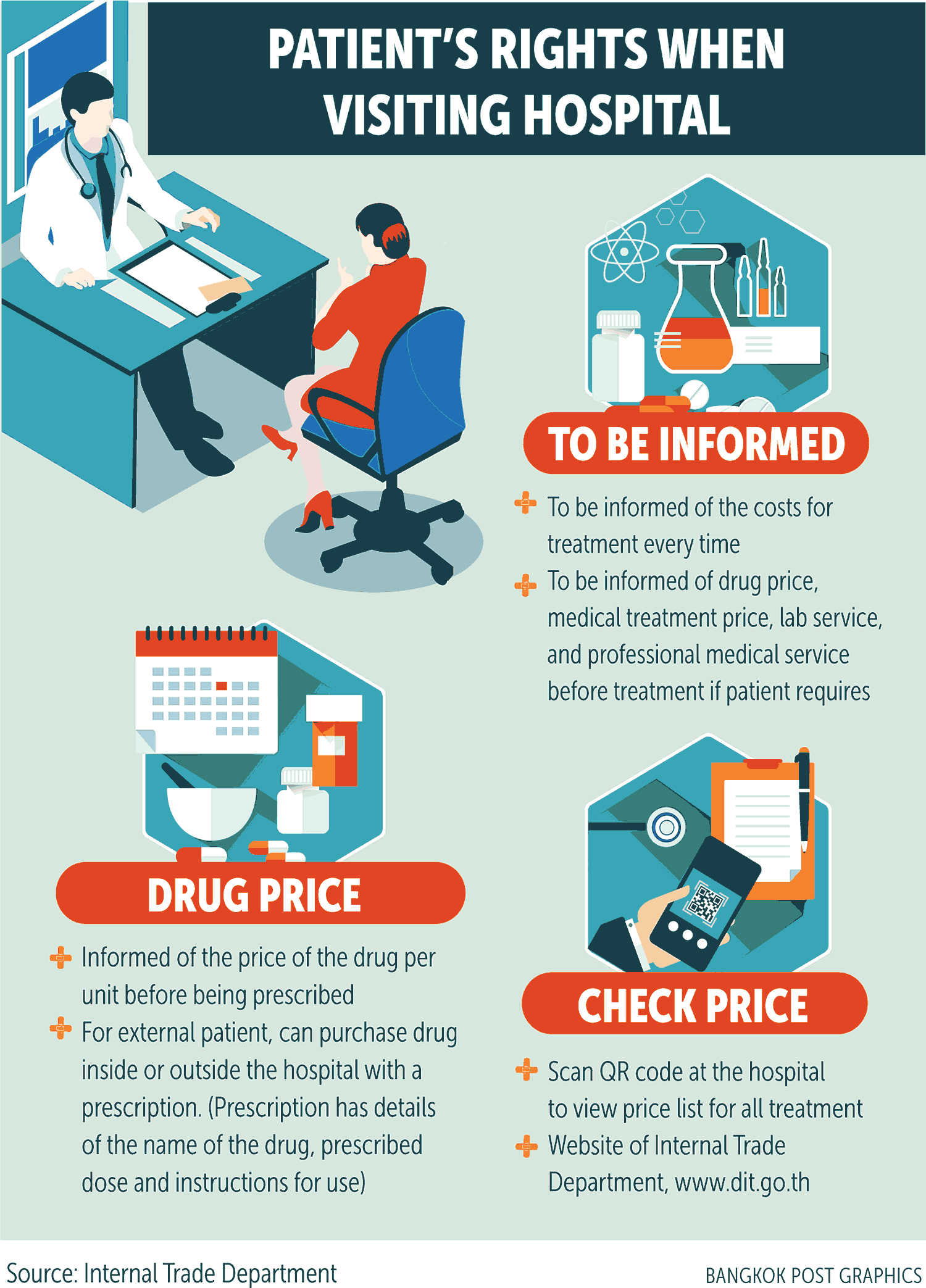 Bangkok Post Hospital price data sought