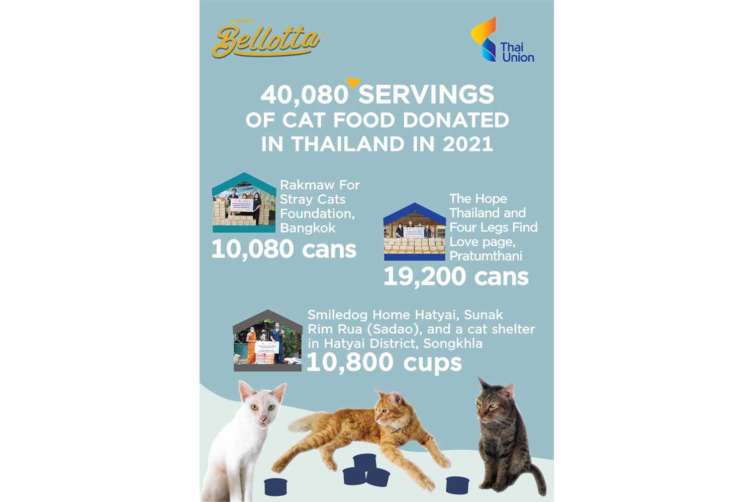 Bangkok Post Thai Union donates 30,000 cans of Bellotta cat food to