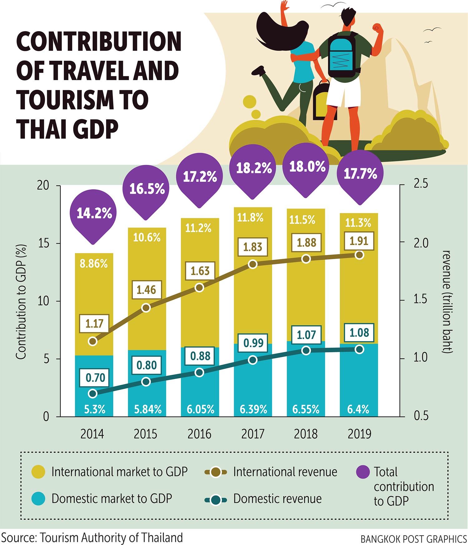Thailand Exposing the cracks within tourism ASEAN Economic Community