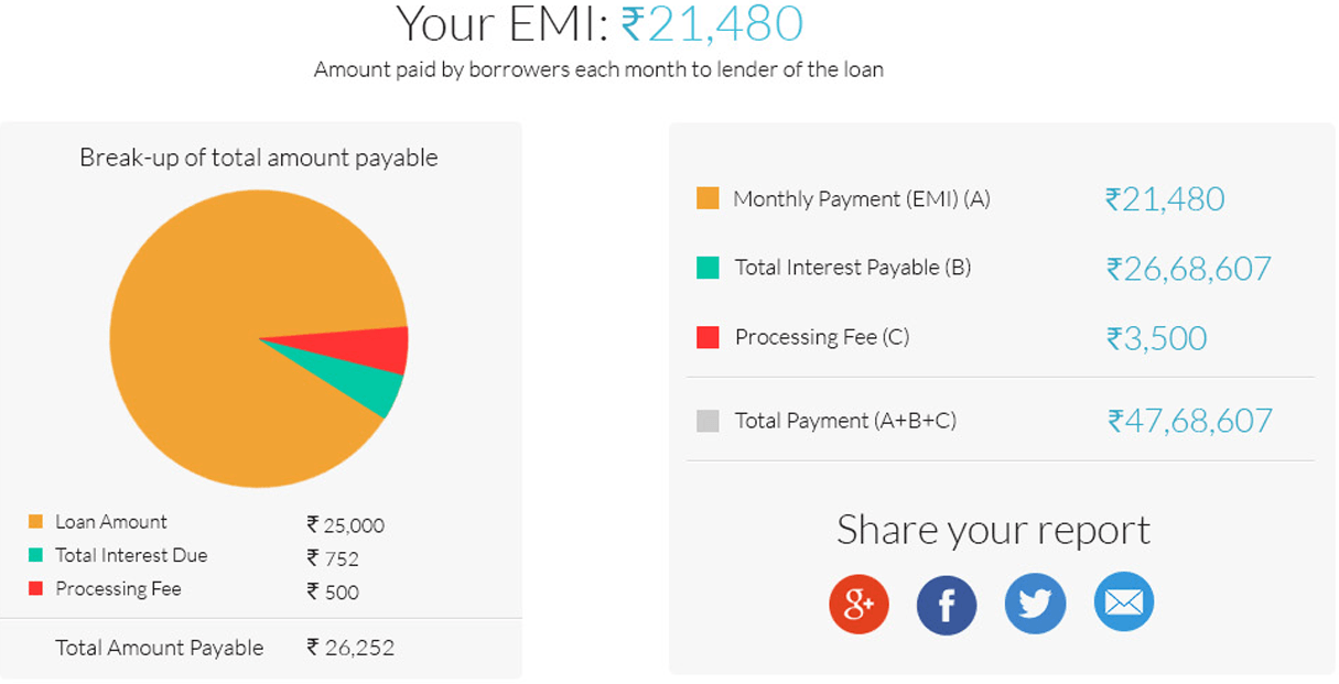 THIS IS HOW WE DO IT