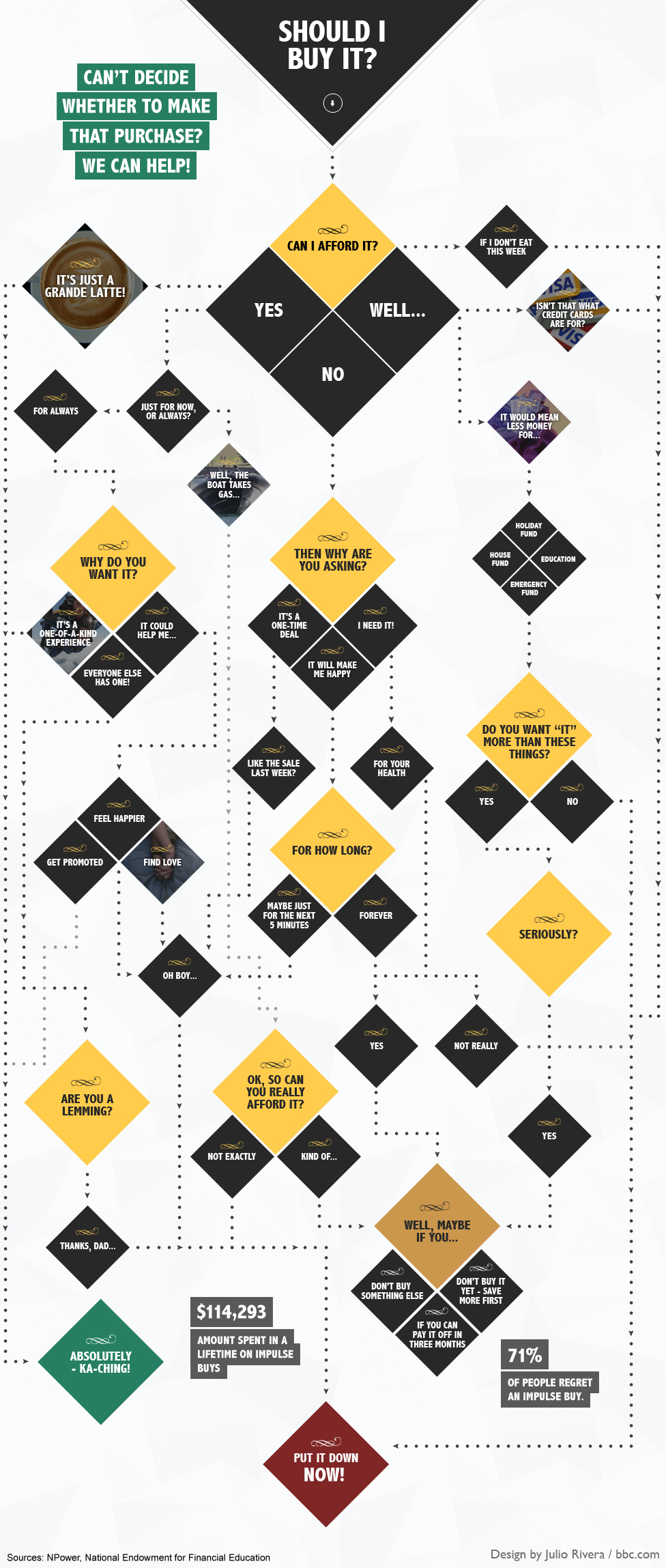 BBC Capital Should I buy it?