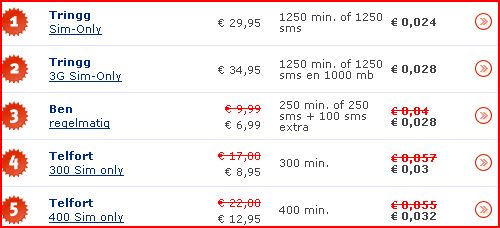 Telfort Sim Only tarieven verlaagd