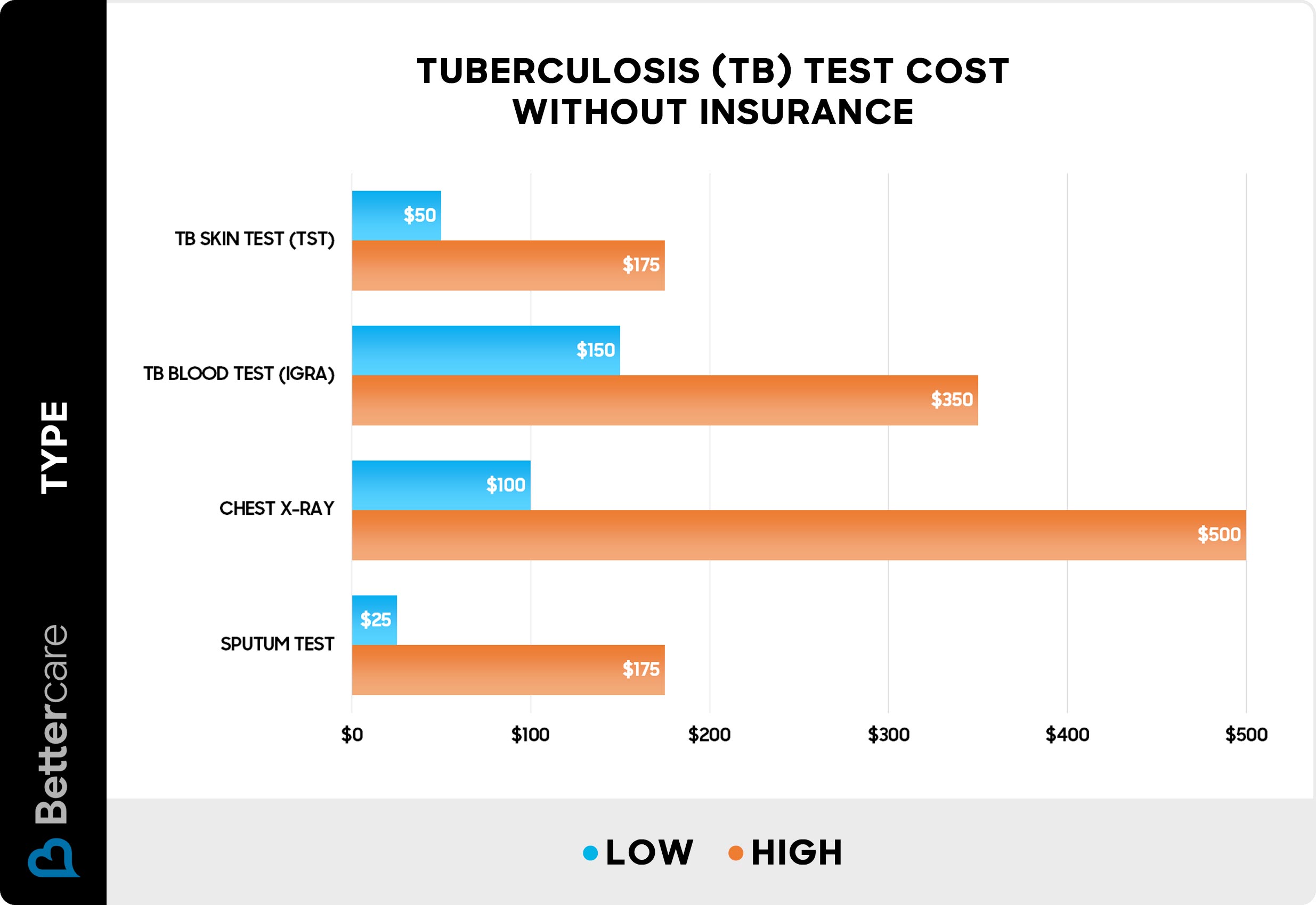 How Much Does a TB Test Cost? (2024)
